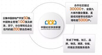 發(fā)展研究視角下精準(zhǔn)扶貧政策與社區(qū)物業(yè)管理的協(xié)同路徑探析