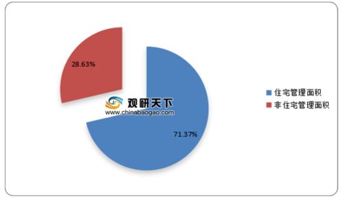 綠意與擴張 中國物業管理行業的結構性躍升