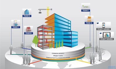 從BIM到智慧城市 建筑軟件重塑行業(yè)未來